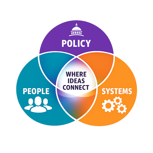 Decorative graphic showing 3 interconnected circles labeled Policy, People and Systems and at their intersection in the middle is the phrase Where Ideas Connect